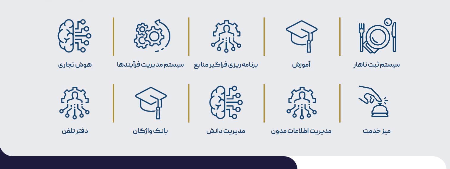 ساختن پورتال سازمانی فارسی شیرپوینت در 5 قدم